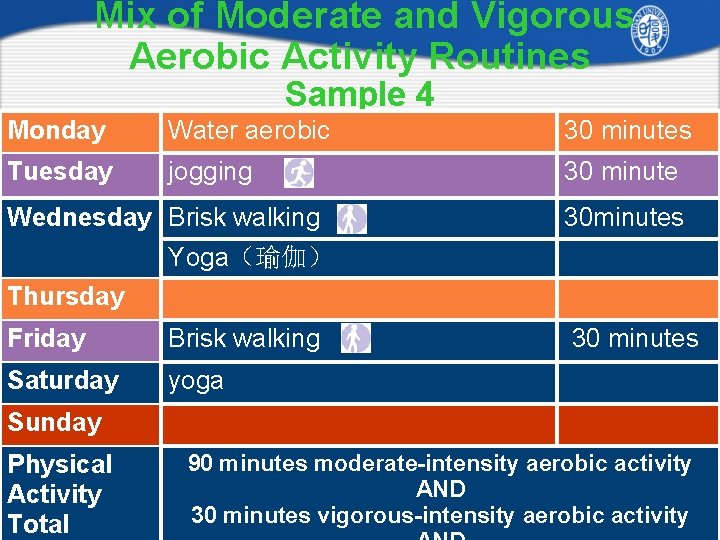 Mix of Moderate and Vigorous Aerobic Activity Routines Sample 4 Monday Water aerobic 30