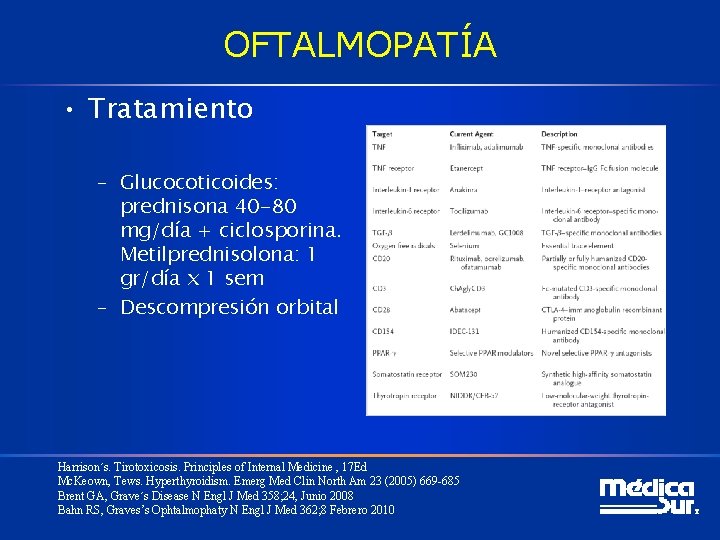 OFTALMOPATÍA • Tratamiento – Glucocoticoides: prednisona 40 -80 mg/día + ciclosporina. Metilprednisolona: 1 gr/día