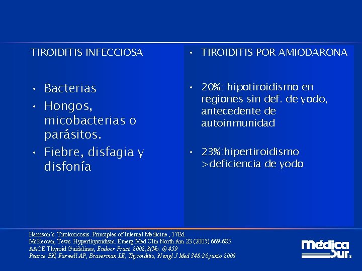 TIROIDITIS INFECCIOSA • TIROIDITIS POR AMIODARONA • Bacterias • Hongos, micobacterias o parásitos. •