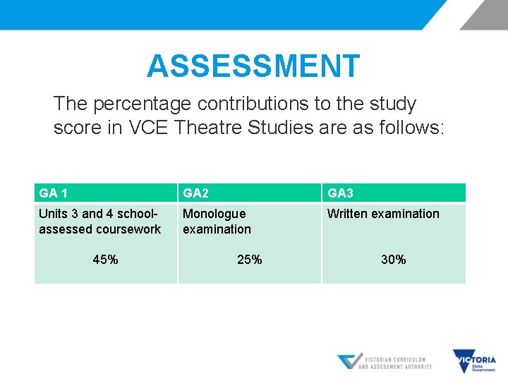 ASSESSMENT The percentage contributions to the study score in VCE Theatre Studies are as