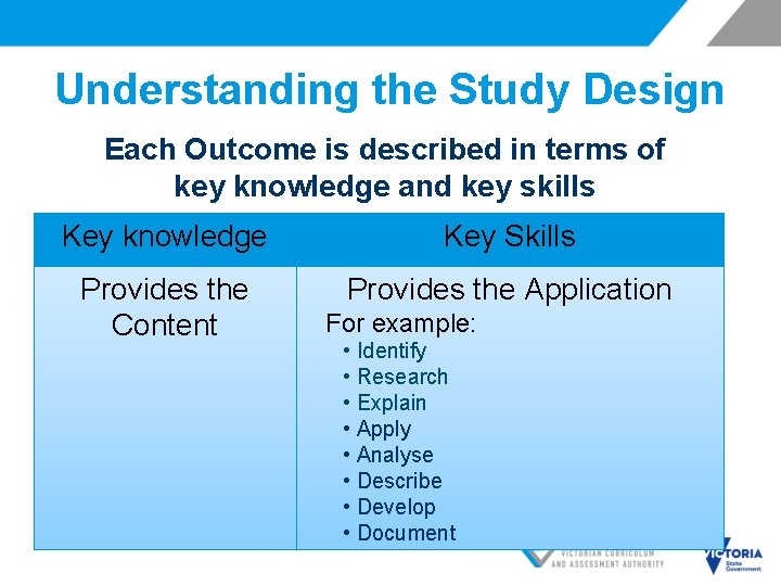 Understanding the Study Design Each Outcome is described in terms of key knowledge and