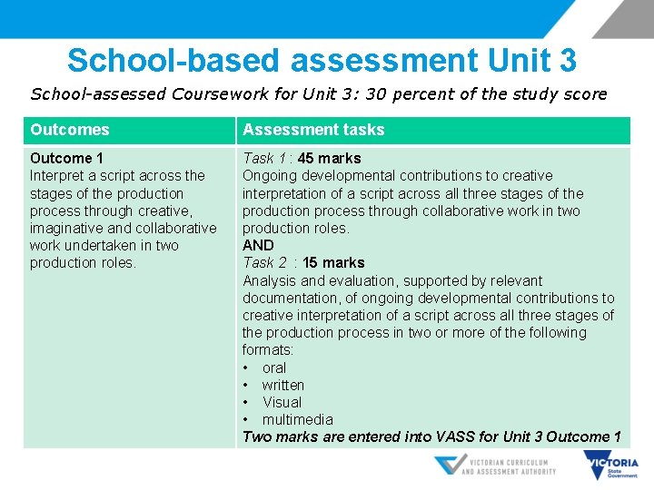 School-based assessment Unit 3 School-assessed Coursework for Unit 3: 30 percent of the study