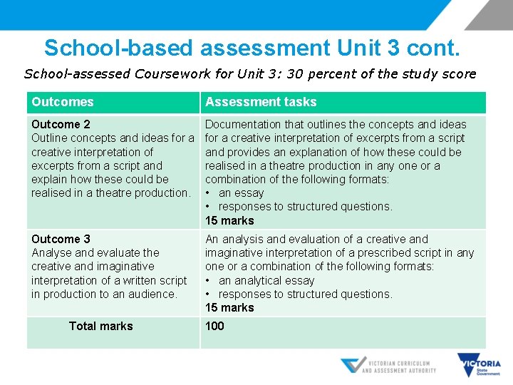 School-based assessment Unit 3 cont. School-assessed Coursework for Unit 3: 30 percent of the