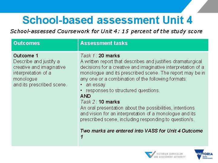 School-based assessment Unit 4 School-assessed Coursework for Unit 4: 15 percent of the study