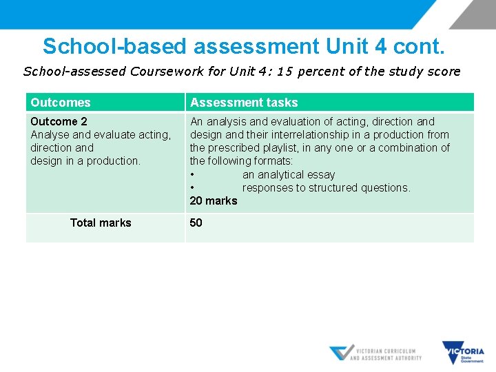 School-based assessment Unit 4 cont. School-assessed Coursework for Unit 4: 15 percent of the