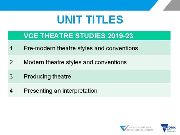 UNIT TITLES VCE THEATRE STUDIES 2019 -23 1 Pre-modern theatre styles and conventions 2