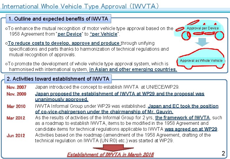 International Whole Vehicle Type Approval （ＩＷＶＴＡ）　 1. Outline and expected benefits of IWVTA ○To