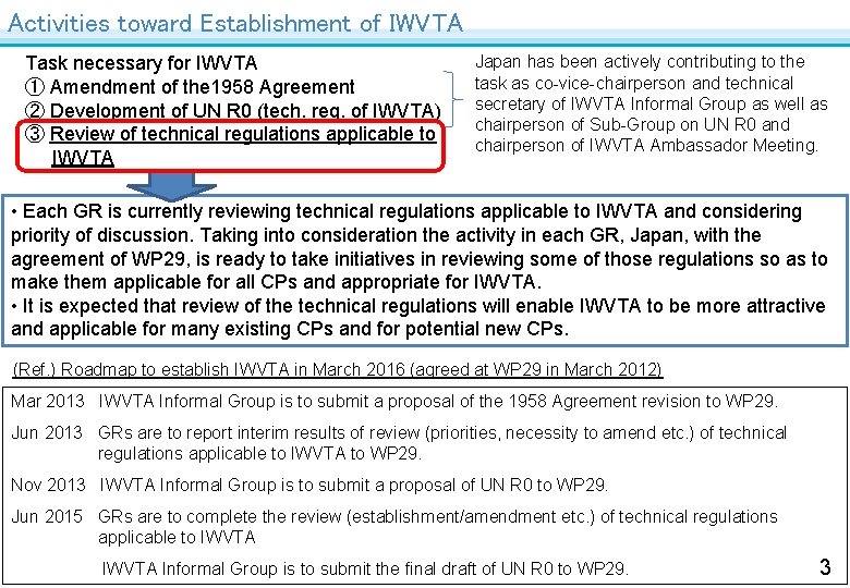 Activities toward Establishment of IWVTA Task necessary for IWVTA ① Amendment of the 1958