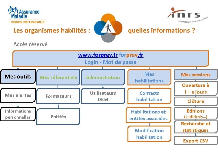 Les organismes habilités : quelles informations ? Accès réservé www. forprev. fr Login -