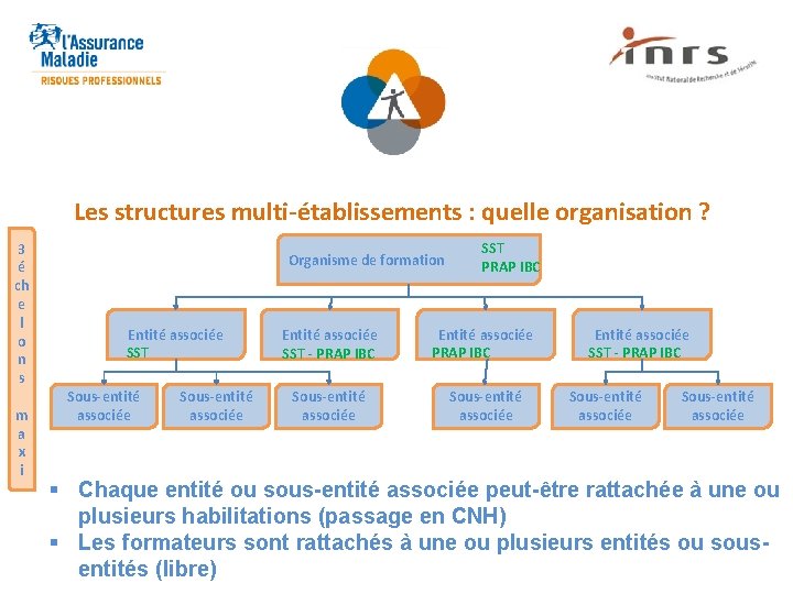 Les structures multi-établissements : quelle organisation ? 3 é ch e l o n