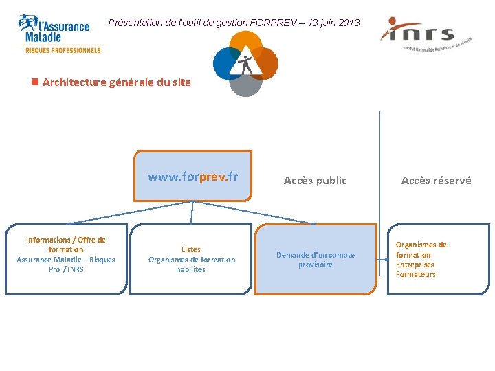 Présentation de l’outil de gestion FORPREV – 13 juin 2013 n Architecture générale du