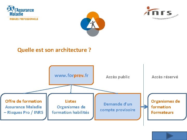 Quelle est son architecture ? Offre de formation Assurance Maladie – Risques Pro /