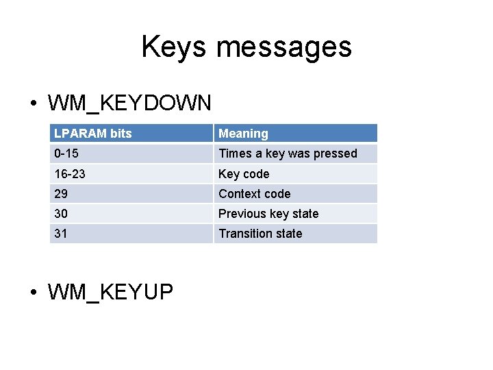 Keys messages • WM_KEYDOWN LPARAM bits Meaning 0 -15 Times a key was pressed