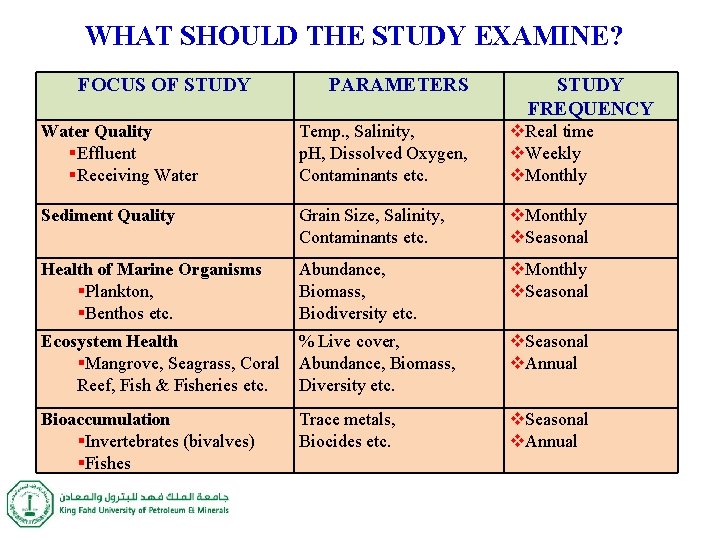 WHAT SHOULD THE STUDY EXAMINE? FOCUS OF STUDY PARAMETERS STUDY FREQUENCY Water Quality §Effluent WHAT SHOULD THE STUDY EXAMINE? FOCUS OF STUDY PARAMETERS STUDY FREQUENCY Water Quality §Effluent