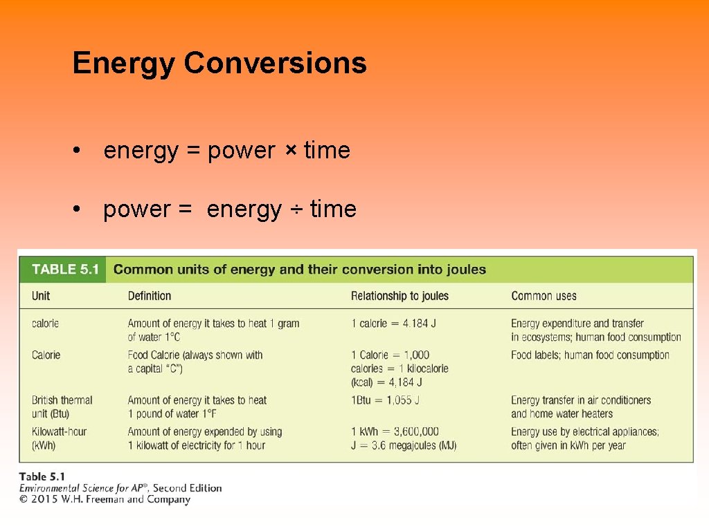 Energy Conversions • energy = power × time • power = energy ÷ time