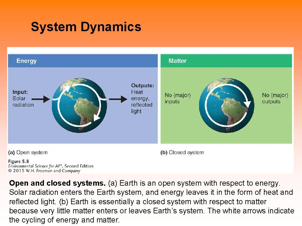 System Dynamics Open and closed systems. (a) Earth is an open system with respect