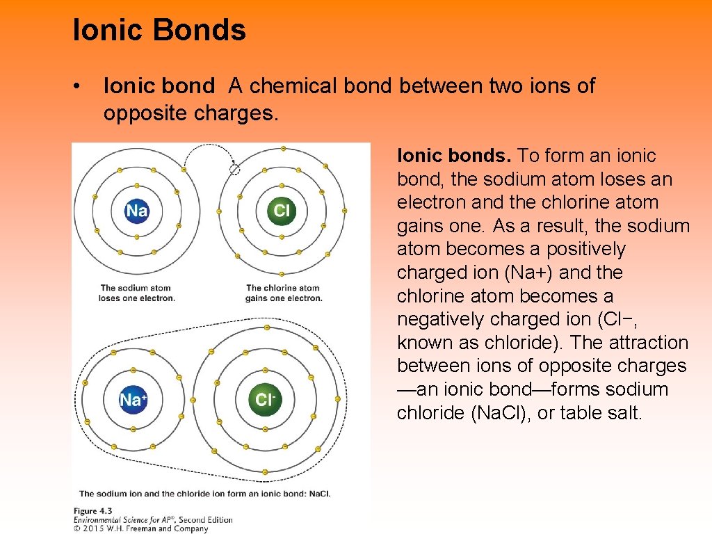 Ionic Bonds • Ionic bond A chemical bond between two ions of opposite charges.