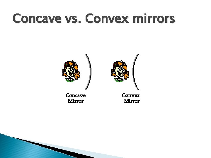 Concave vs. Convex mirrors 
