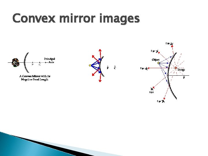Convex mirror images 