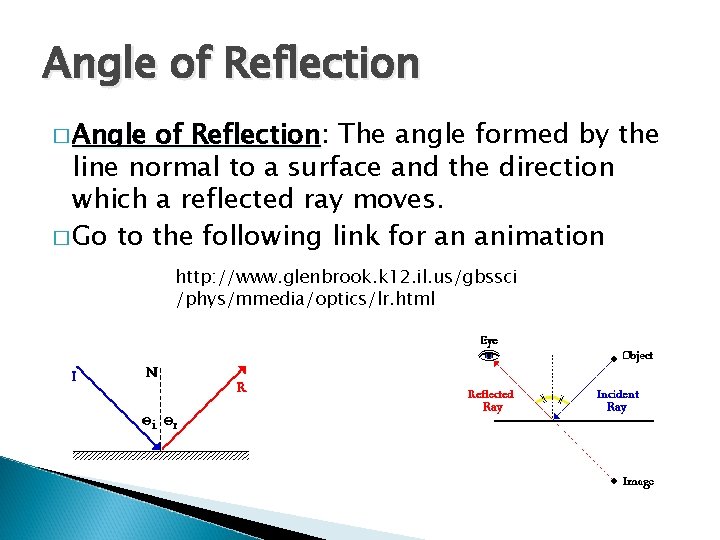 Angle of Reflection � Angle of Reflection: Reflection The angle formed by the line