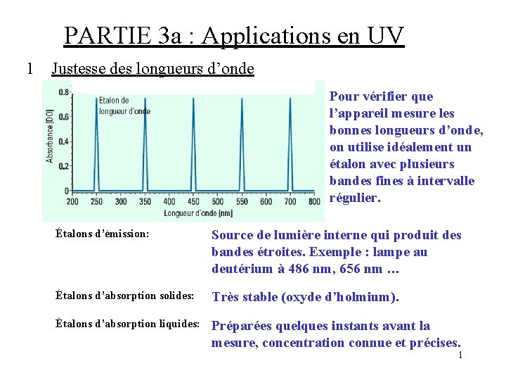 PARTIE 3 a : Applications en UV 1 Justesse des longueurs d’onde Pour vérifier PARTIE 3 a : Applications en UV 1 Justesse des longueurs d’onde Pour vérifier