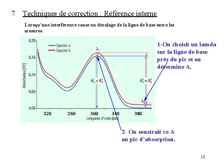 7 Techniques de correction : Référence interne Lorsqu’une interférence cause un décalage de la 7 Techniques de correction : Référence interne Lorsqu’une interférence cause un décalage de la