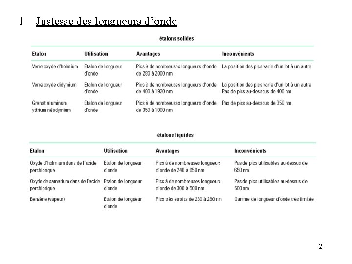 1 Justesse des longueurs d’onde 2 1 Justesse des longueurs d’onde 2