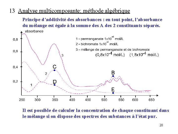 13 Analyse multicomposante: méthode algébrique Principe d’additivité des absorbances : en tout point, l’absorbance 13 Analyse multicomposante: méthode algébrique Principe d’additivité des absorbances : en tout point, l’absorbance