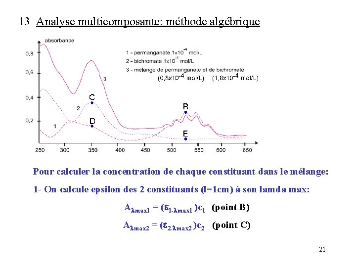 13 Analyse multicomposante: méthode algébrique Pour calculer la concentration de chaque constituant dans le 13 Analyse multicomposante: méthode algébrique Pour calculer la concentration de chaque constituant dans le