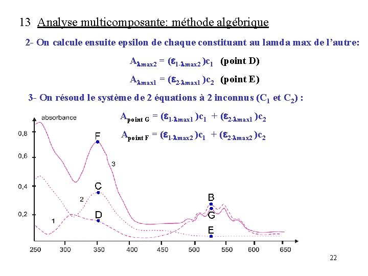 13 Analyse multicomposante: méthode algébrique 2 - On calcule ensuite epsilon de chaque constituant 13 Analyse multicomposante: méthode algébrique 2 - On calcule ensuite epsilon de chaque constituant