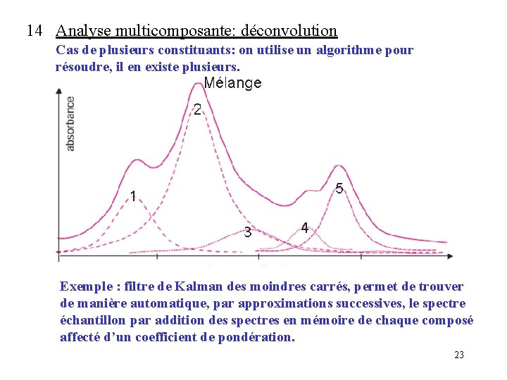 14 Analyse multicomposante: déconvolution Cas de plusieurs constituants: on utilise un algorithme pour résoudre, 14 Analyse multicomposante: déconvolution Cas de plusieurs constituants: on utilise un algorithme pour résoudre,