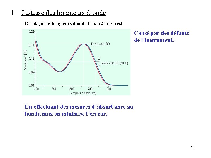 1 Justesse des longueurs d’onde Recalage des longueurs d’onde (entre 2 mesures) Causé par 1 Justesse des longueurs d’onde Recalage des longueurs d’onde (entre 2 mesures) Causé par