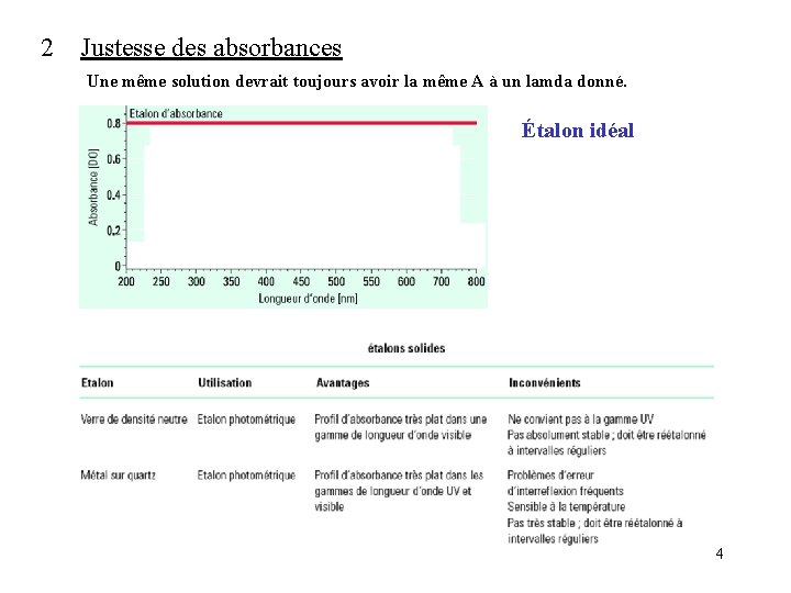 2 Justesse des absorbances Une même solution devrait toujours avoir la même A à 2 Justesse des absorbances Une même solution devrait toujours avoir la même A à