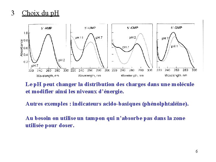 3 Choix du p. H Le p. H peut changer la distribution des charges 3 Choix du p. H Le p. H peut changer la distribution des charges