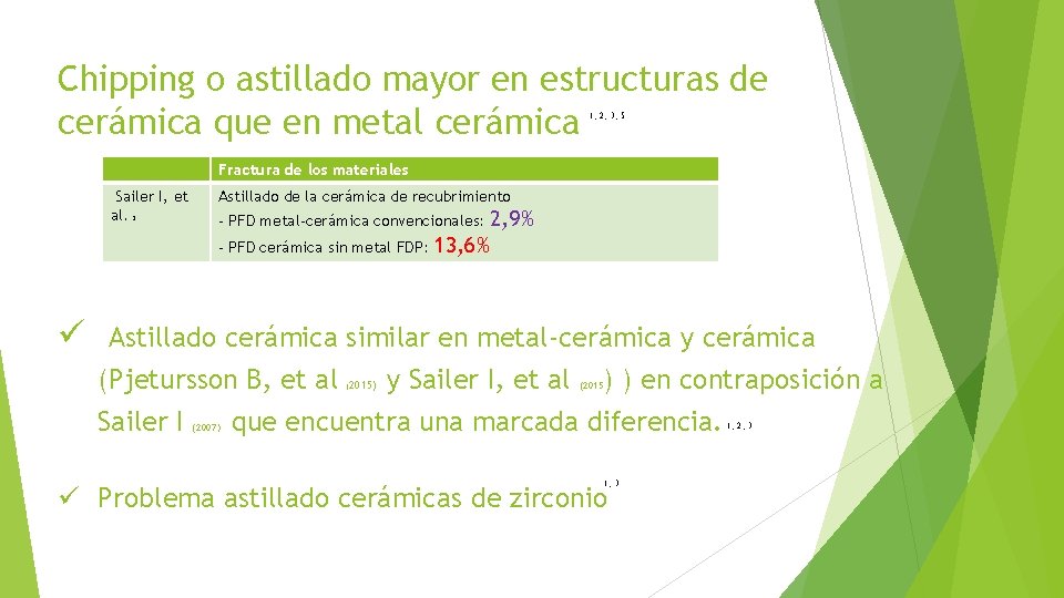 Chipping o astillado mayor en estructuras de cerámica que en metal cerámica 1, 2,