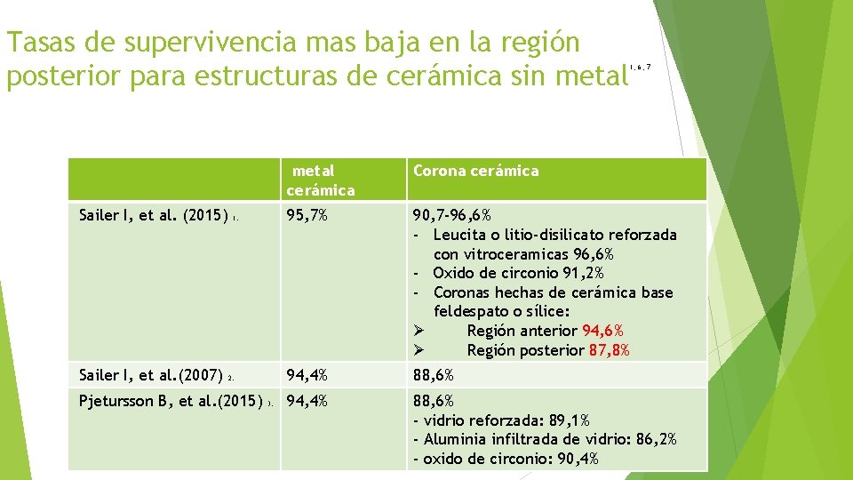 Tasas de supervivencia mas baja en la región posterior para estructuras de cerámica sin