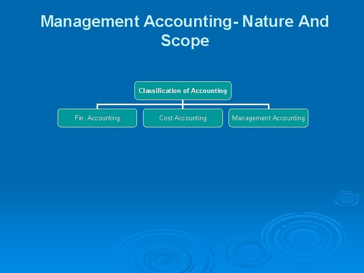 Management Accounting- Nature And Scope Classification of Accounting Fin. Accounting Cost Accounting Management Accounting