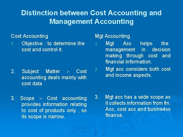 Distinction between Cost Accounting and Management Accounting Cost Accounting 1. Objective : to determine