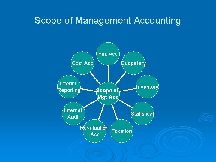 Scope of Management Accounting Fin. Acc Cost Acc Interim Reporting Internal Audit Budgetary Inventory