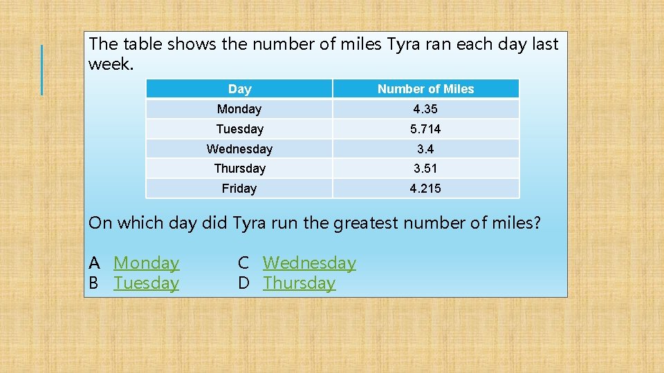 The table shows the number of miles Tyra ran each day last week. Day