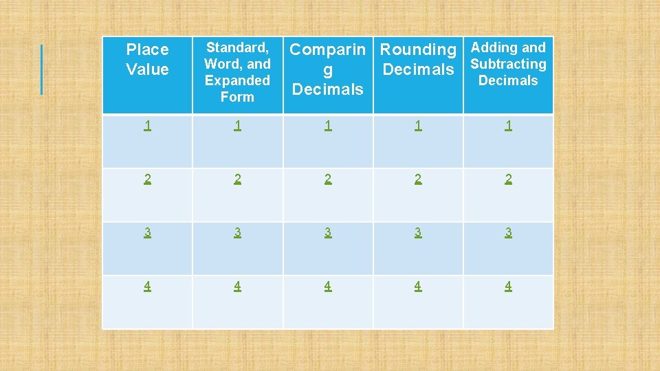 Place Value Standard, Word, and Expanded Form Comparin Rounding Adding and g Decimals Subtracting