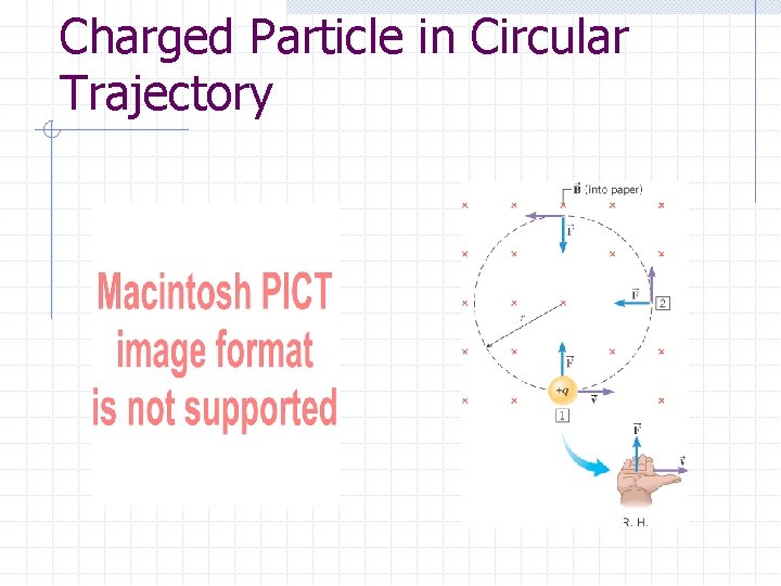 Charged Particle in Circular Trajectory 