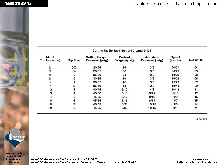 Transparency 12 National Center for Construction Education and Research Table 3 – Sample acetylene