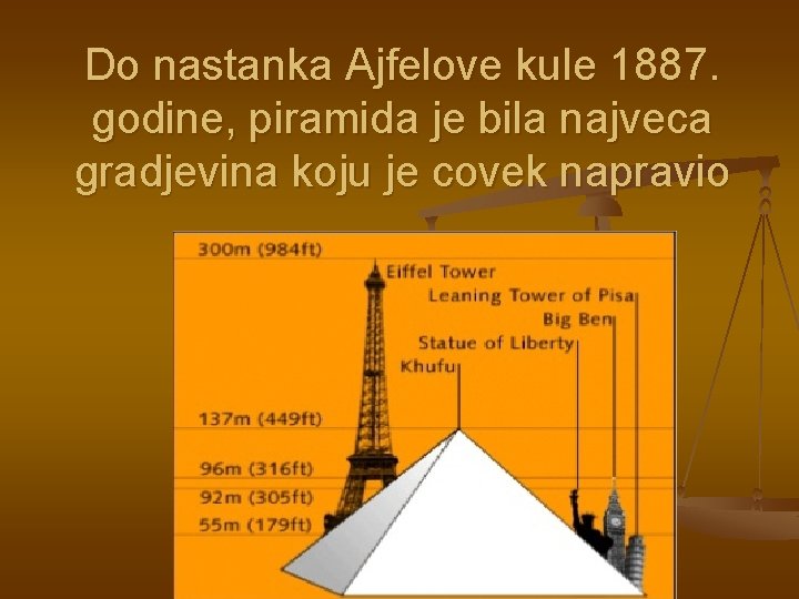 Do nastanka Ajfelove kule 1887. godine, piramida je bila najveca gradjevina koju je covek