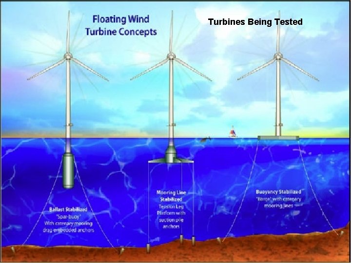 Turbines Being Tested 