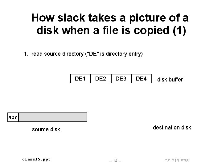 How slack takes a picture of a disk when a file is copied (1)