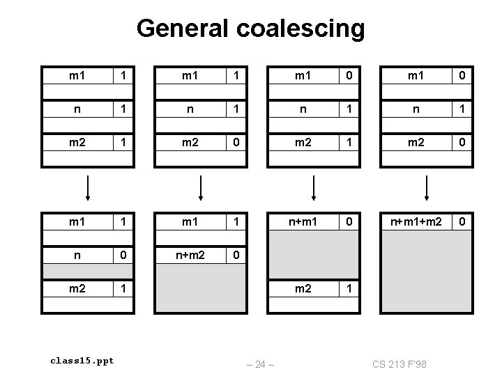 General coalescing m 1 1 m 1 0 n 1 n 1 m 2