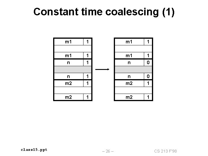 Constant time coalescing (1) class 15. ppt m 1 1 m 1 n 1