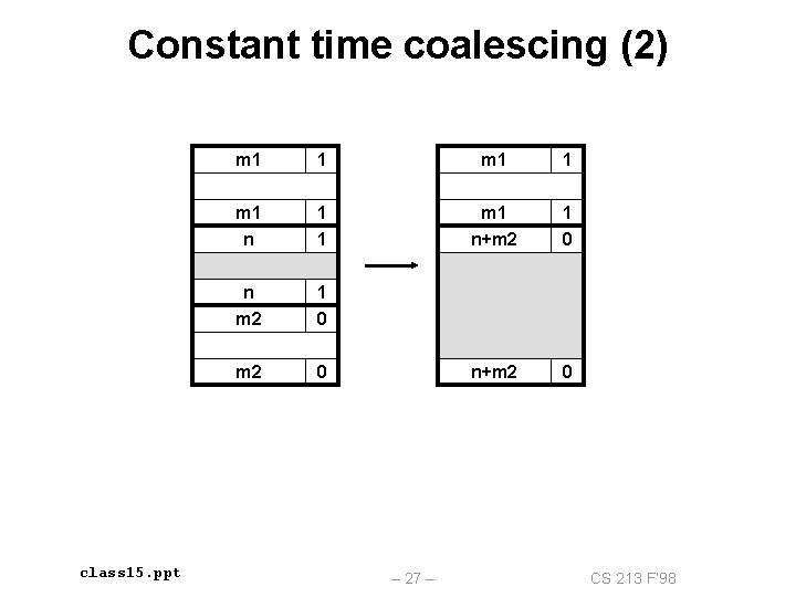 Constant time coalescing (2) class 15. ppt m 1 1 m 1 n+m 2