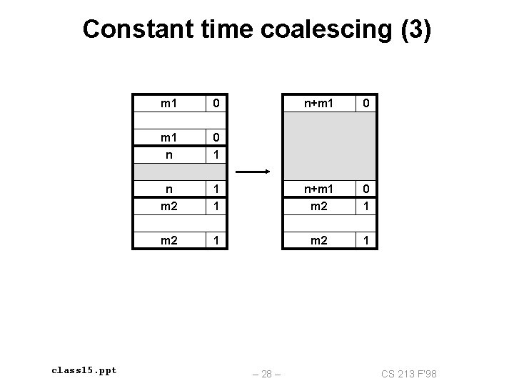 Constant time coalescing (3) class 15. ppt m 1 0 n+m 1 0 m